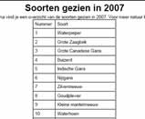 overzicht